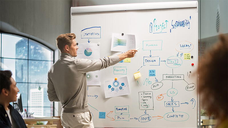 Whiteboard with a product roadmap highlighting Q1 to Q4 milestones, emphasizing predictive personalization for eCommerce benefits.