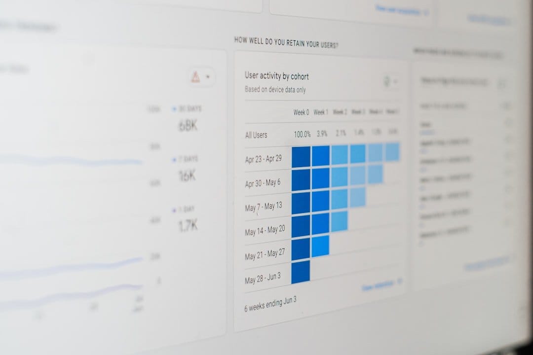 Alt text: Analytics dashboard displaying user activity data for tracking scroll depth on eCommerce platforms effectively.